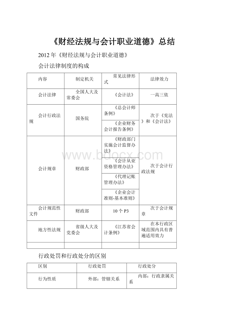 《财经法规与会计职业道德》总结文档格式.docx