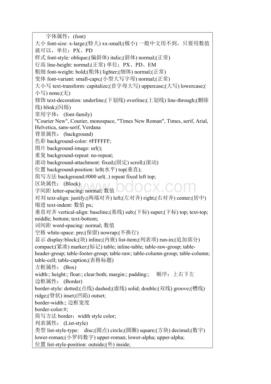 最新CSS常用属性大全.docx_第3页