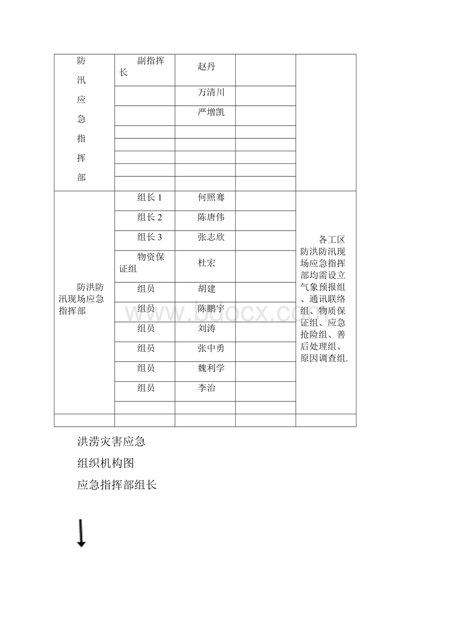 洪涝灾害应急预案.docx_第3页