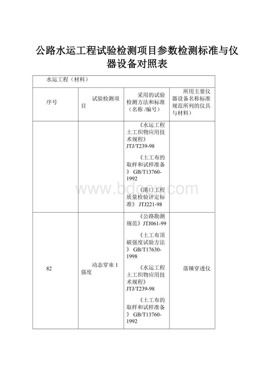 公路水运工程试验检测项目参数检测标准与仪器设备对照表.docx