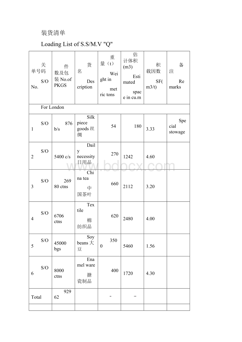 货运评估题卡集操.docx_第2页