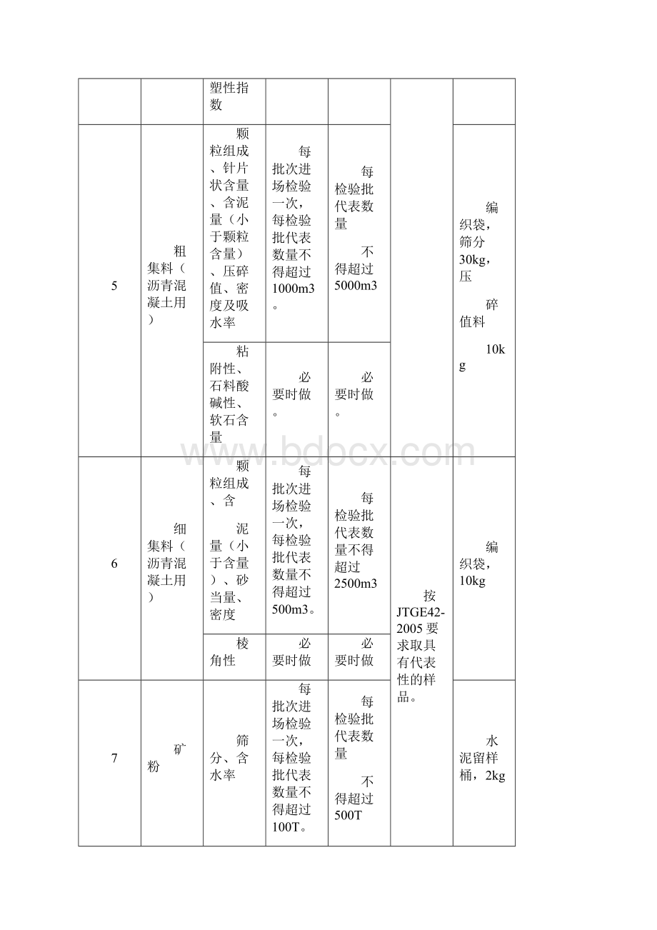 交通公路工程监理试验检测项目频率及取样要求.docx_第3页