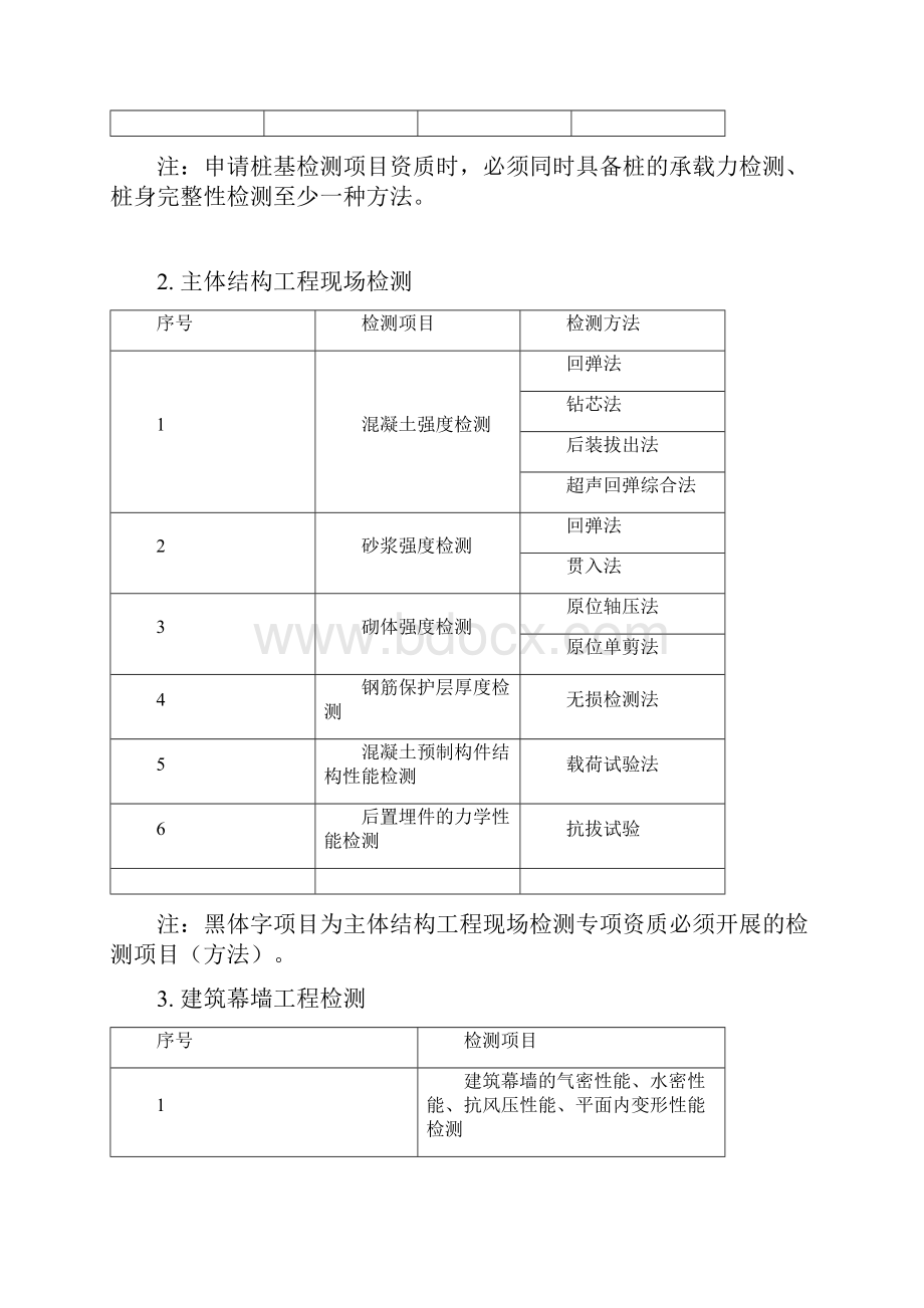 广东省建设工程质量检测机构资质条件细Word格式文档下载.docx_第2页