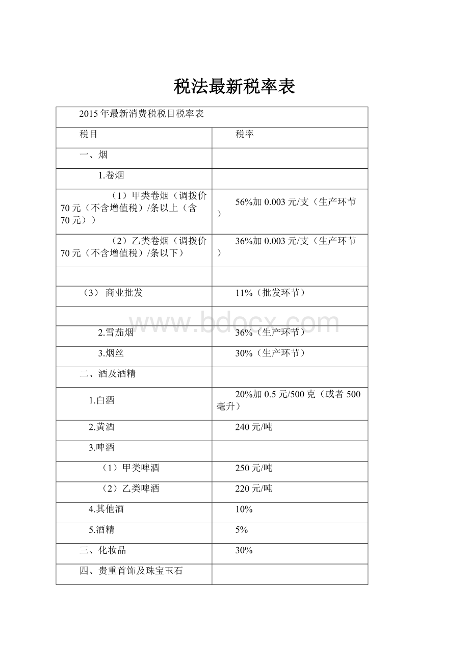 税法最新税率表.docx