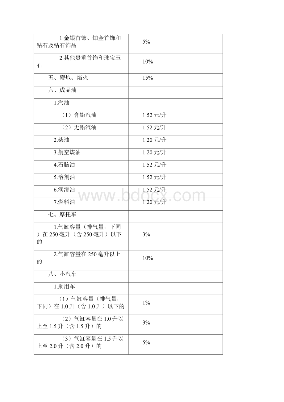 税法最新税率表.docx_第2页