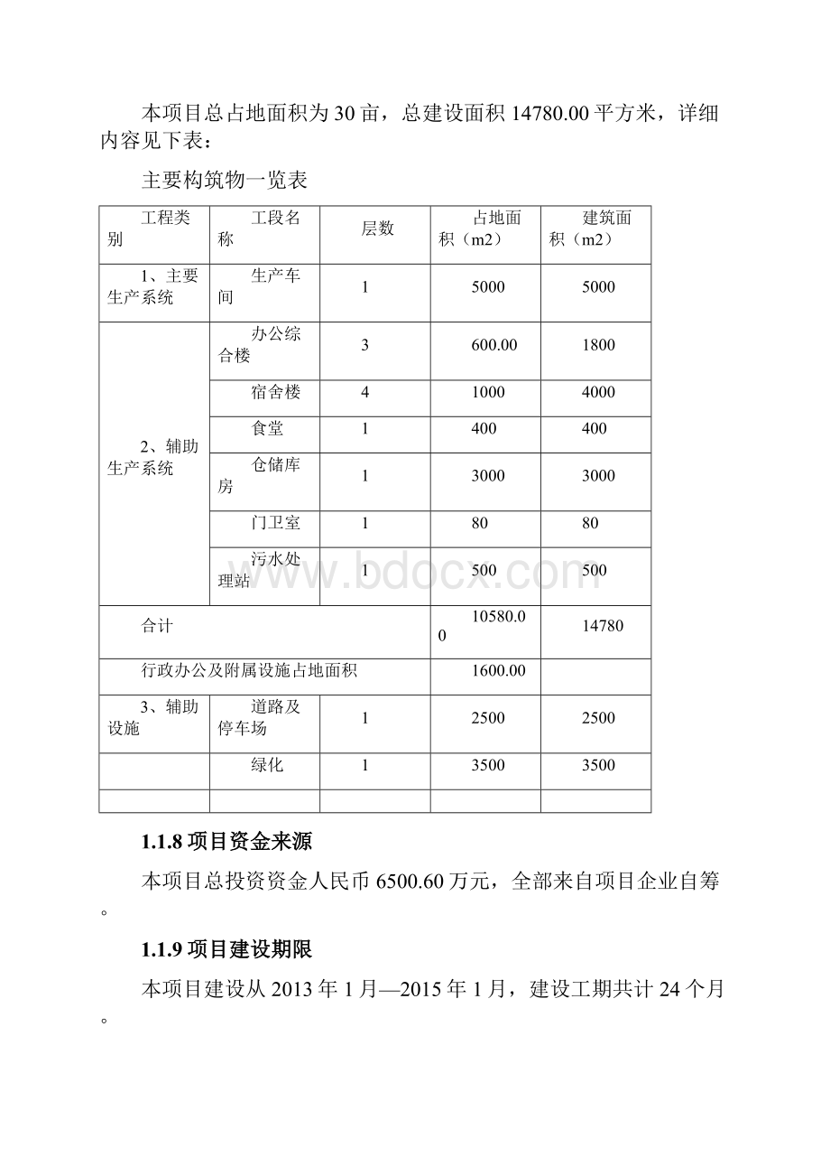 年产500万双雨靴生产线建设项目可行性研究报告.docx_第2页