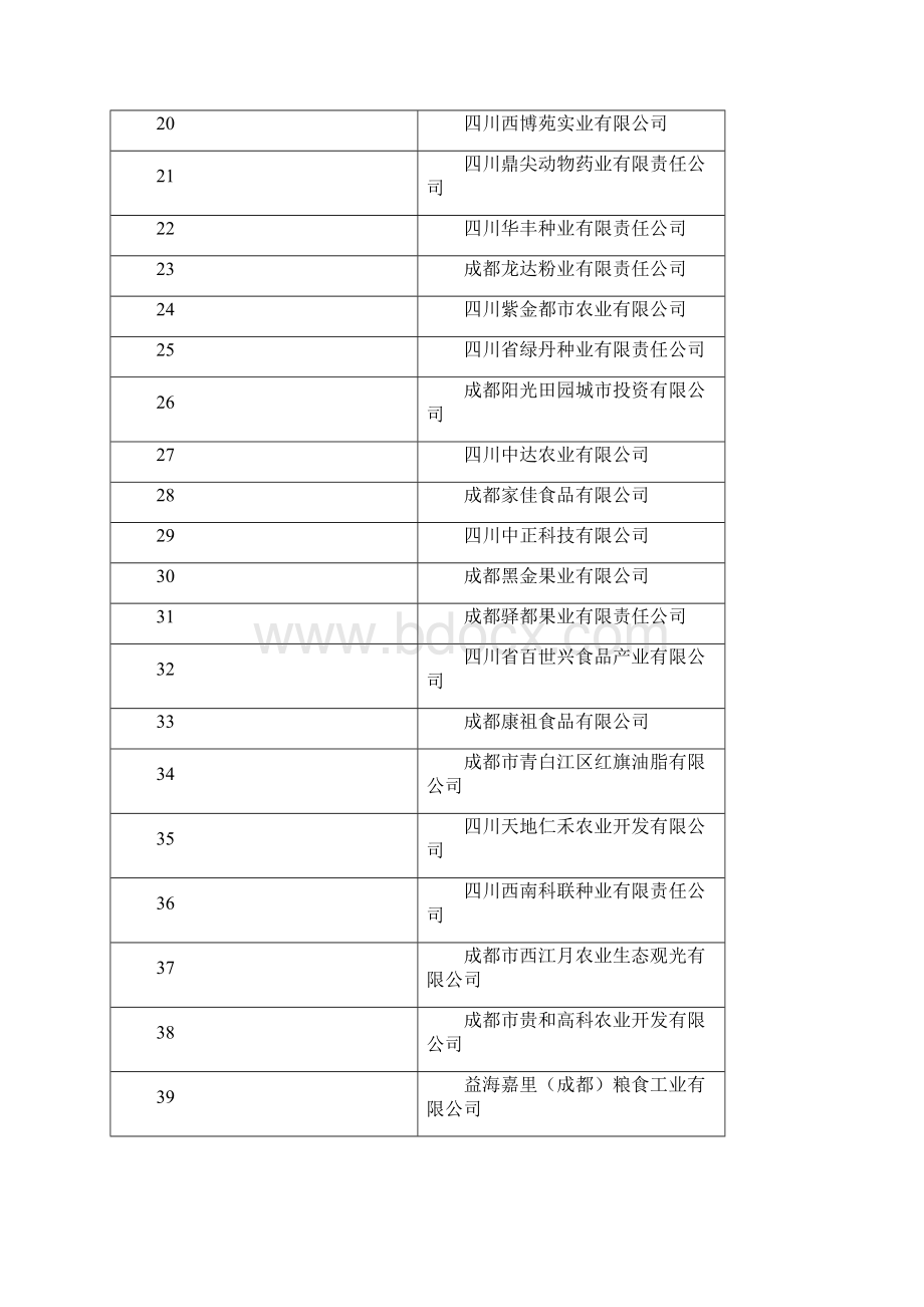 市级重点龙头企业恒邦农业.docx_第2页