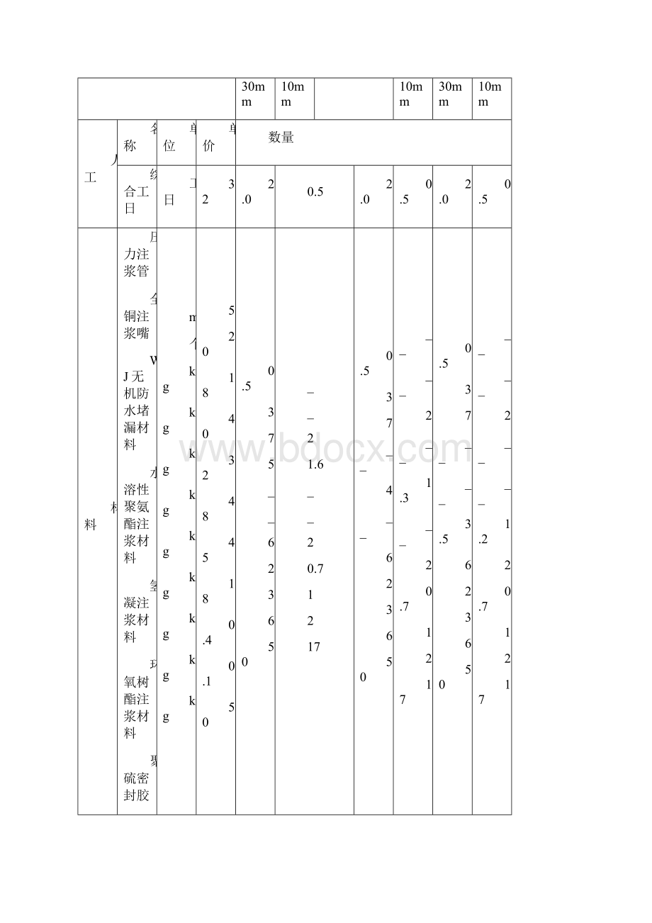 全国建筑防水堵漏工程定额定额文档格式.docx_第3页