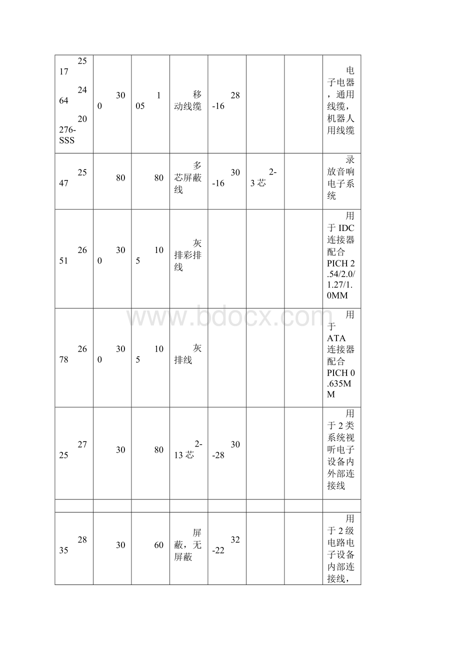 UL标准电子线常用规格表.docx_第3页