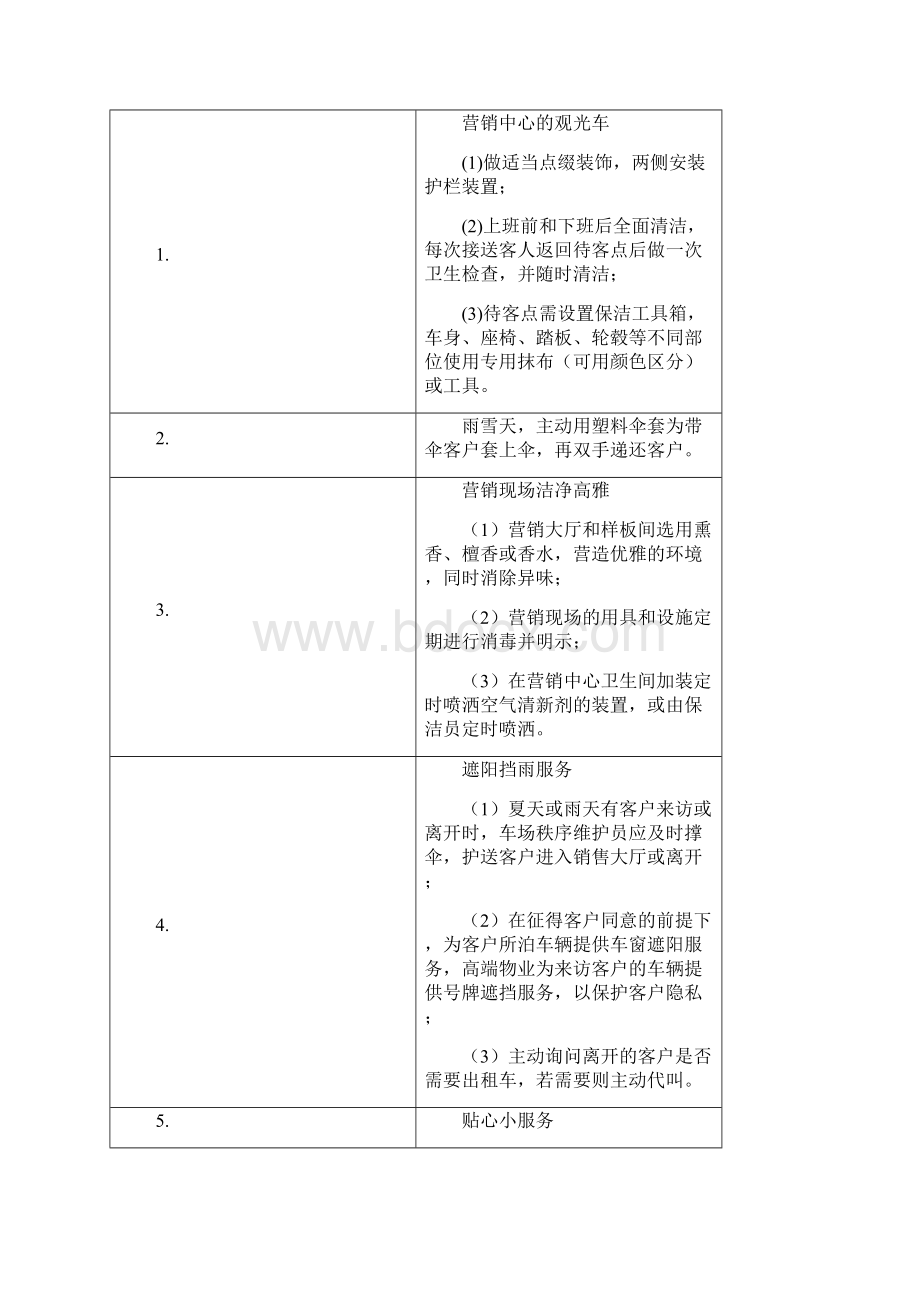 华润置地物业服务细节.docx_第2页