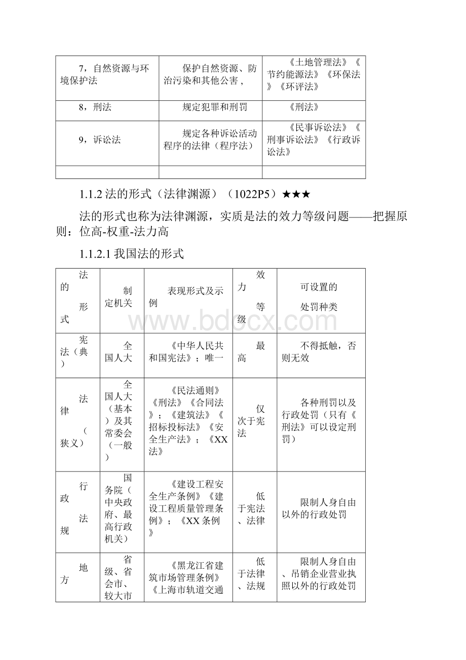 二建建设工程法规及相关知识黄金版小炒.docx_第2页