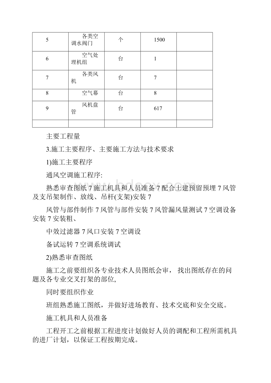 完整word版暖通施工方案.docx_第3页