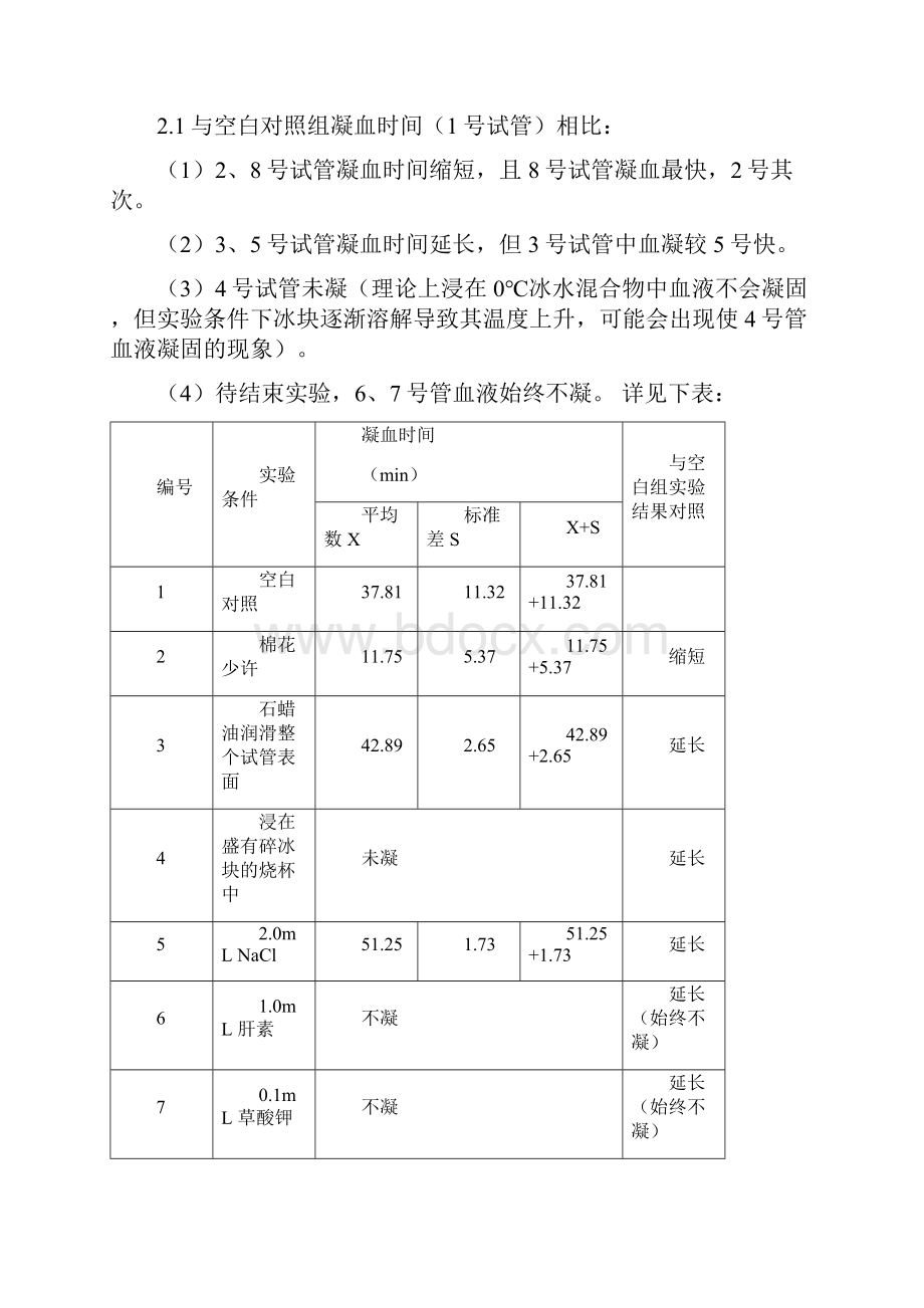 血液凝固和影响血液凝固的因素之欧阳数创编.docx_第3页