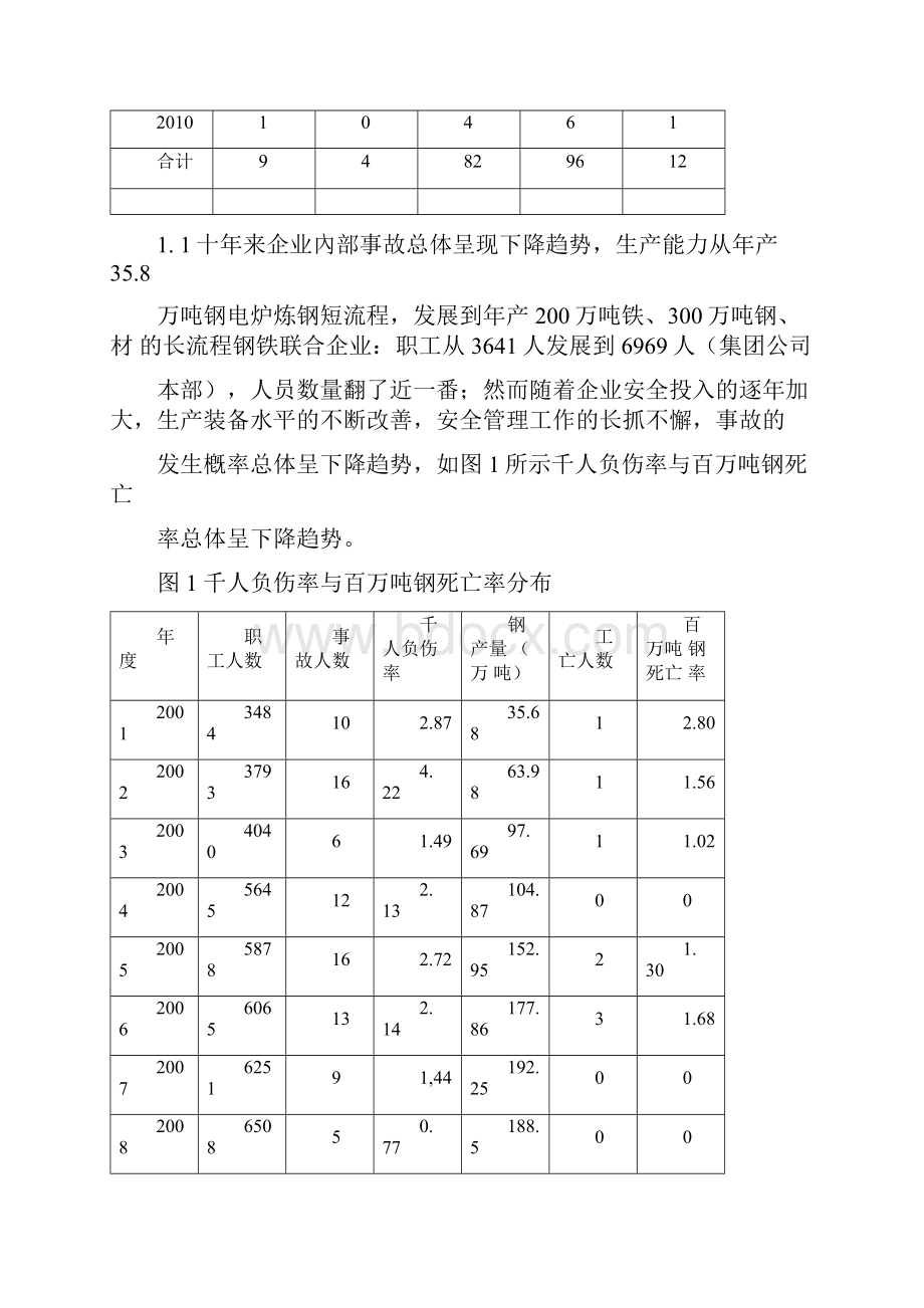 事故统计分析及控制Word格式文档下载.docx_第2页