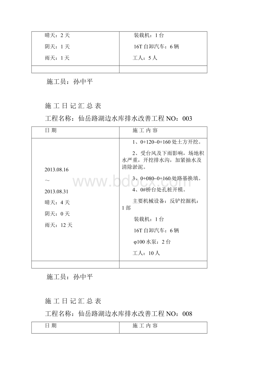 市政的管道施工的日记.docx_第2页