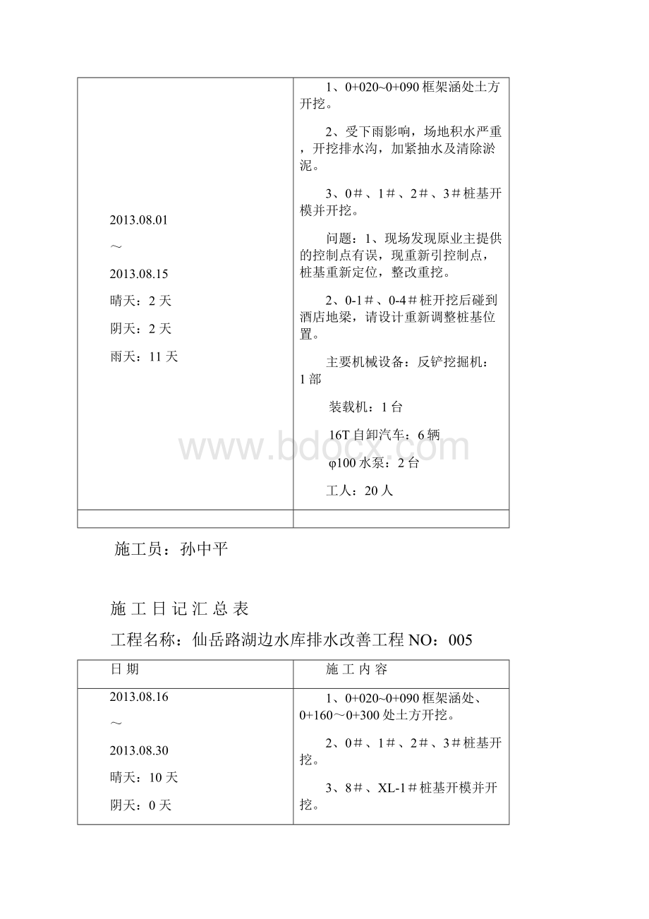 市政的管道施工的日记.docx_第3页