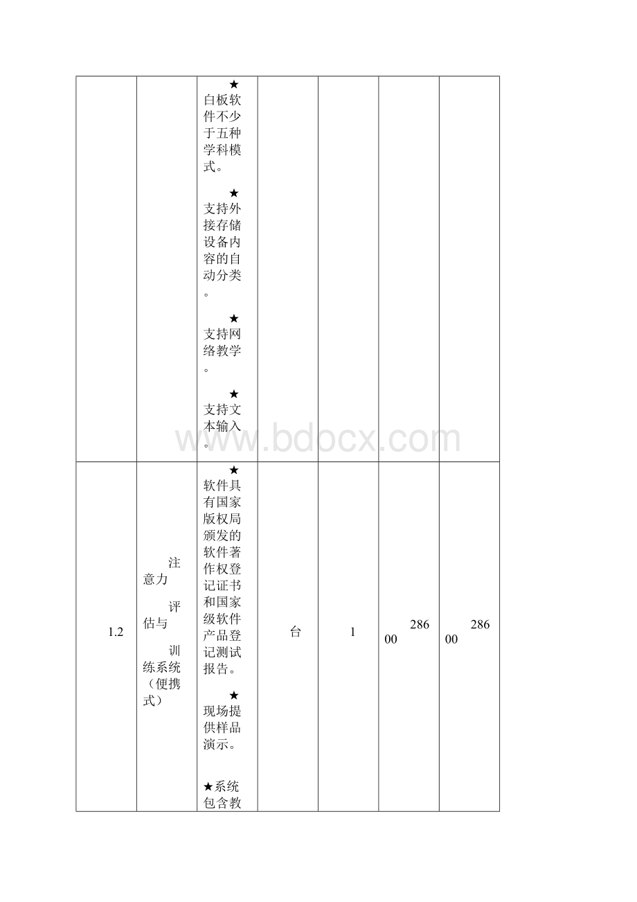 天津市特殊教育仪器设备提升项目配备.docx_第3页