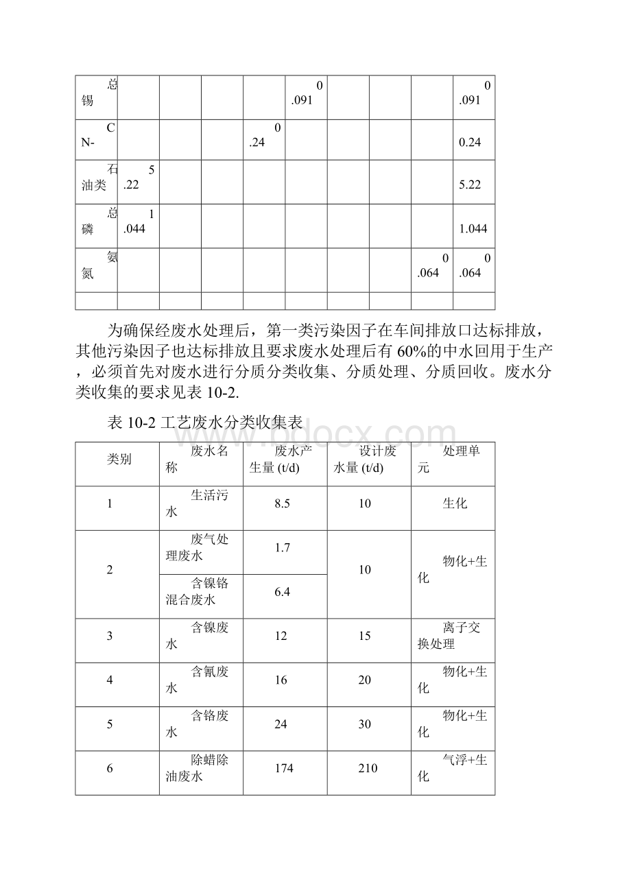 废水废气固废处理技术方案设计Word下载.docx_第2页