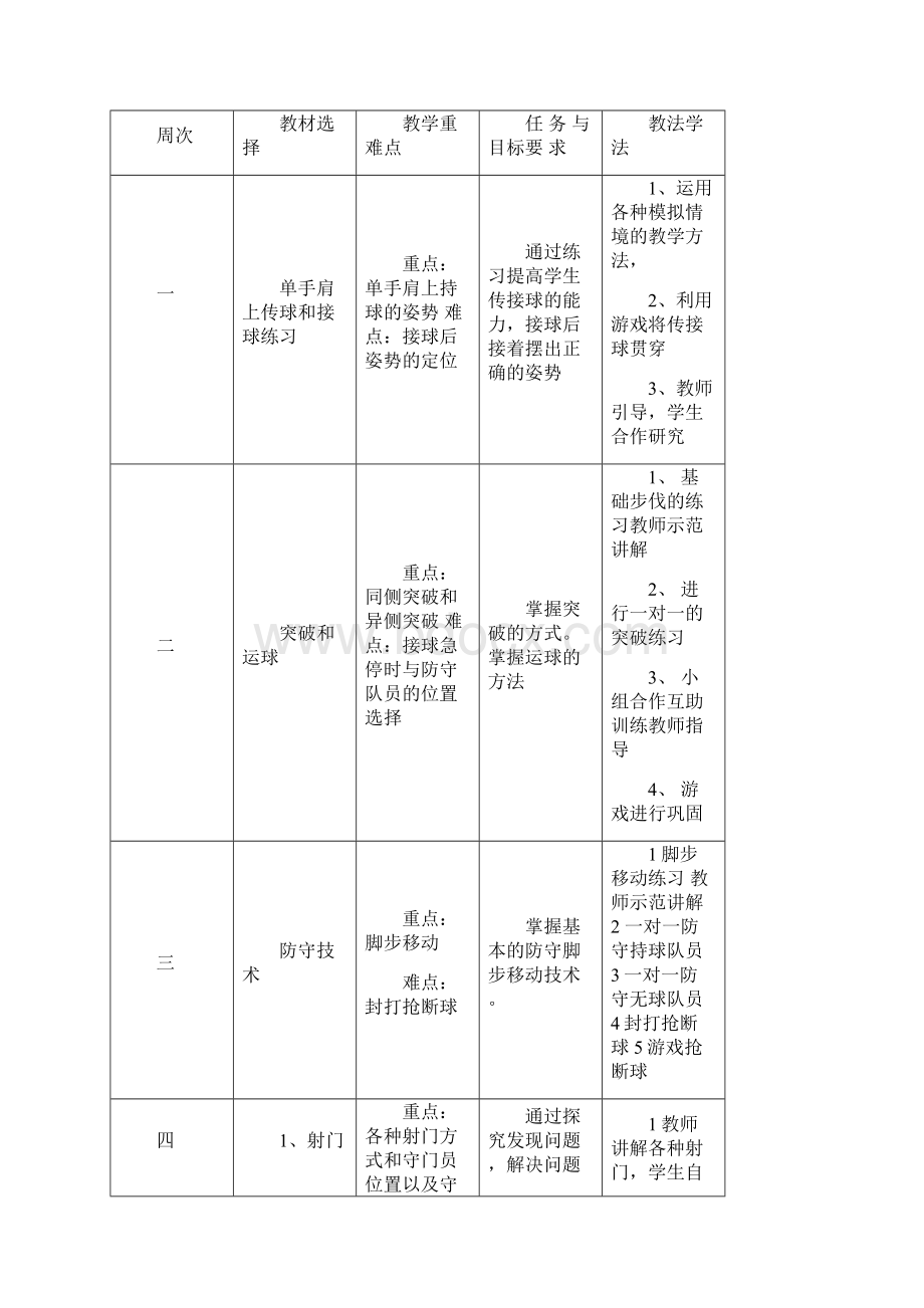 最新小手球单元计划Word文件下载.docx_第3页