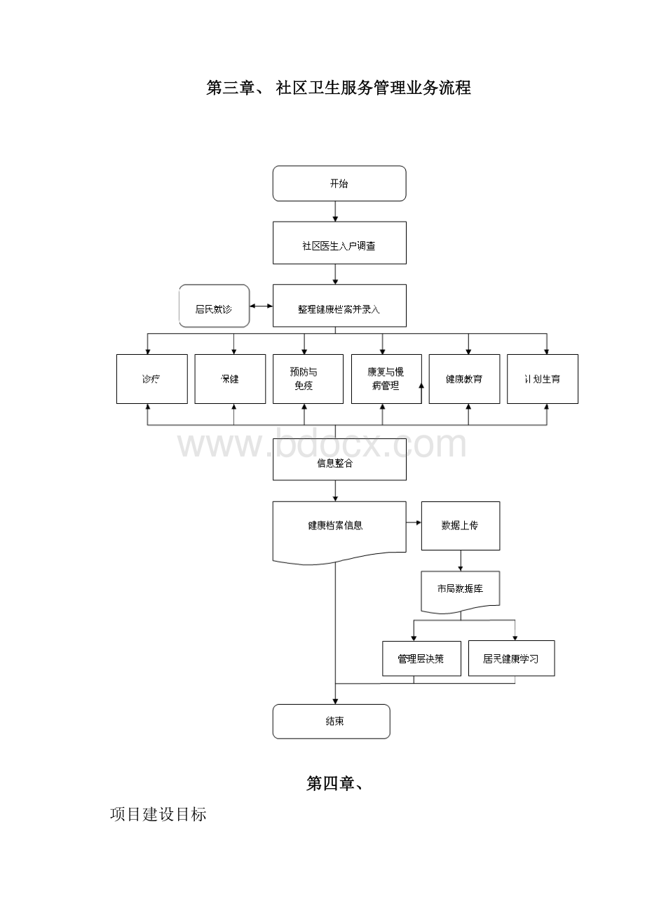 最新社区卫生服务信息管理系统规划方案.docx_第3页