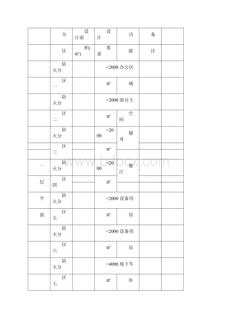 五星级酒店消防设计docxWord格式.docx_第3页