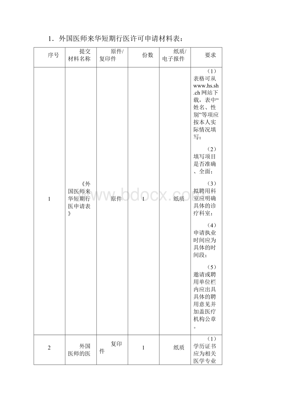 7外国医师来华短期行医许可办事指南范文文档格式.docx_第3页