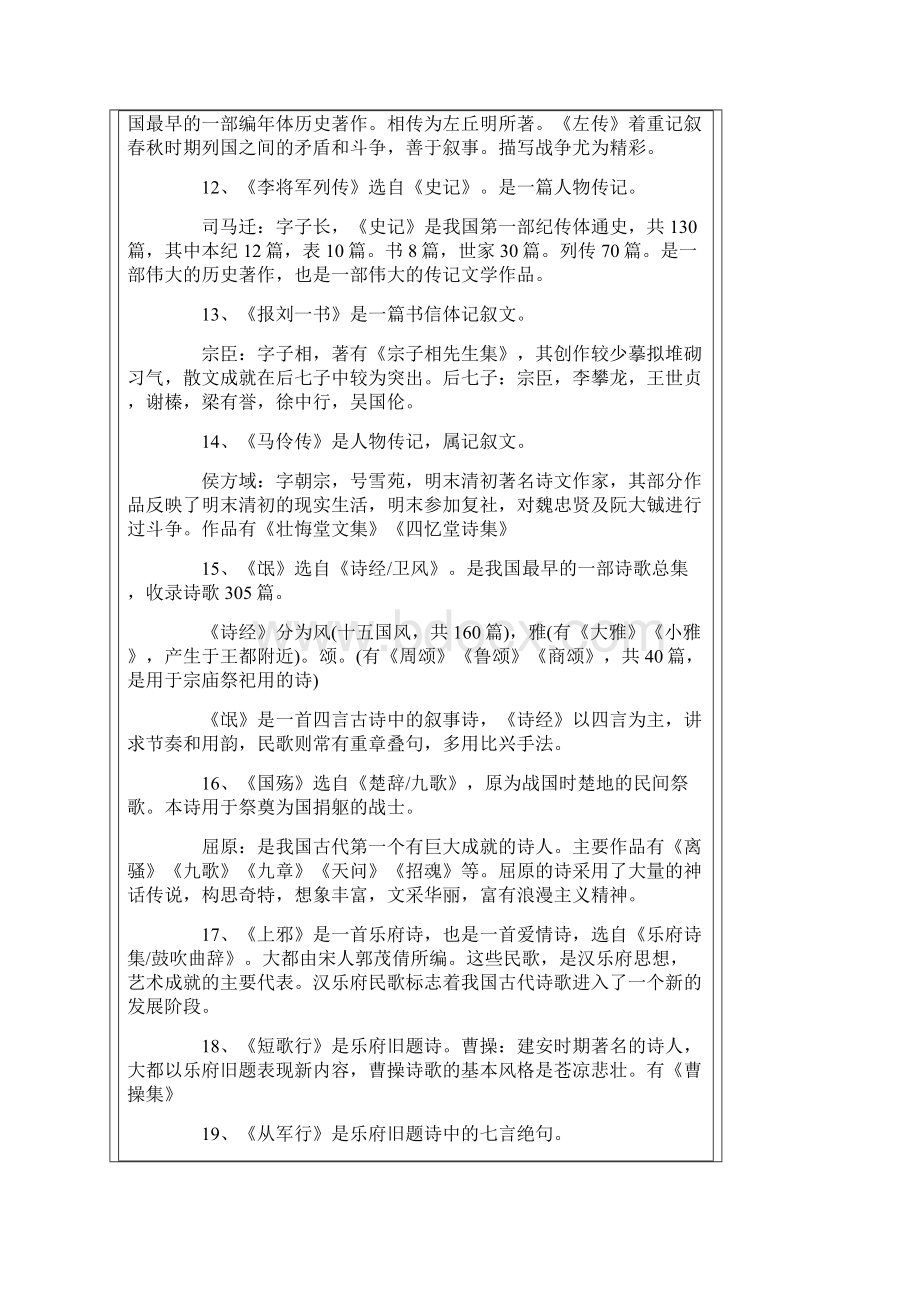 大学文学常识Word格式文档下载.docx_第3页