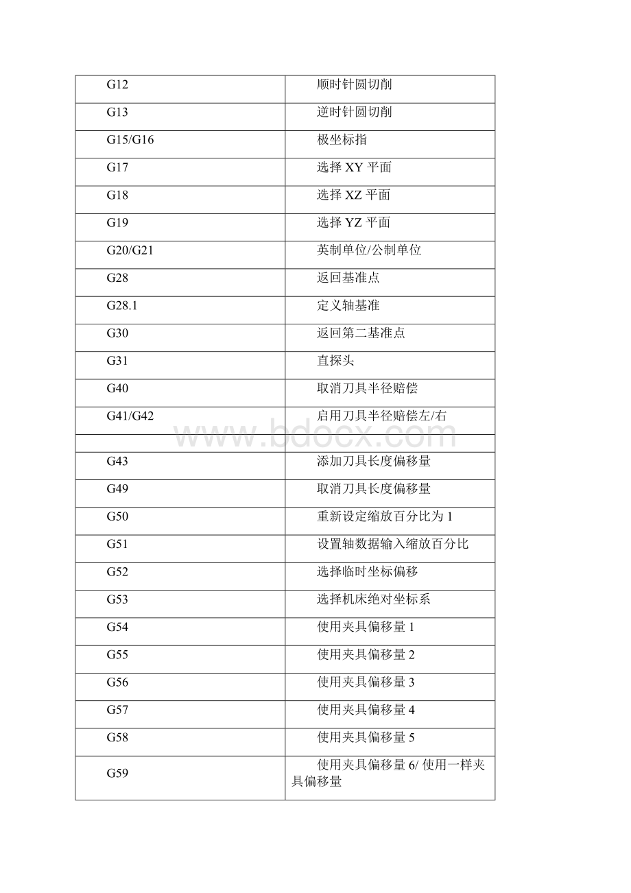 五轴新版说明书编程部分.docx_第2页