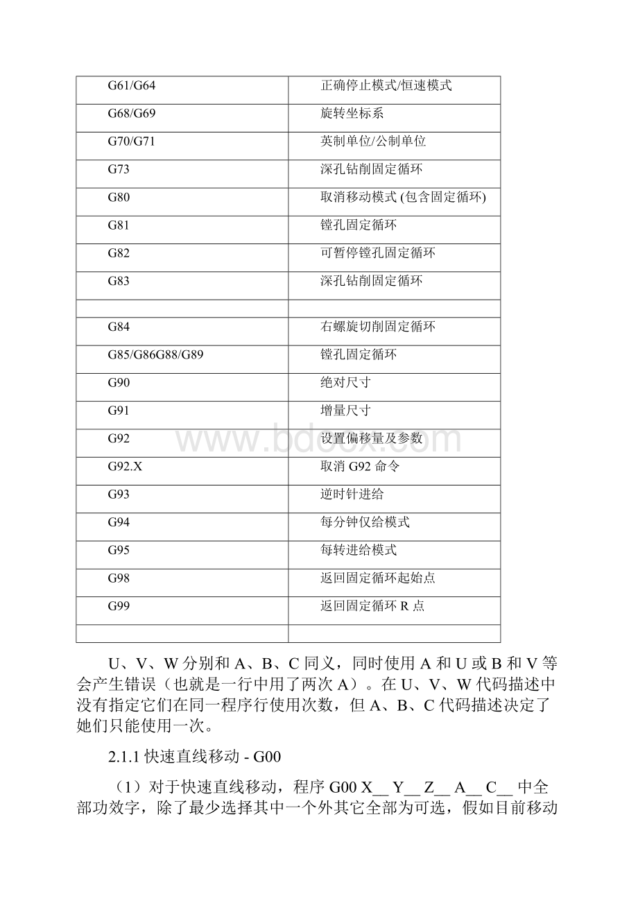 五轴新版说明书编程部分.docx_第3页