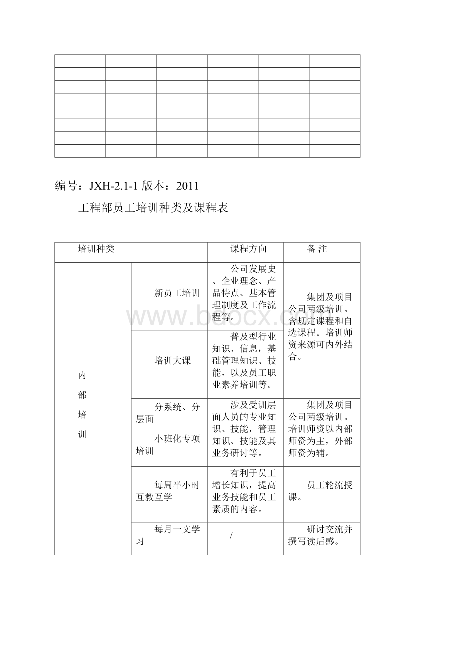 绿城房产集团工程精细化管理指引试行表单.docx_第2页