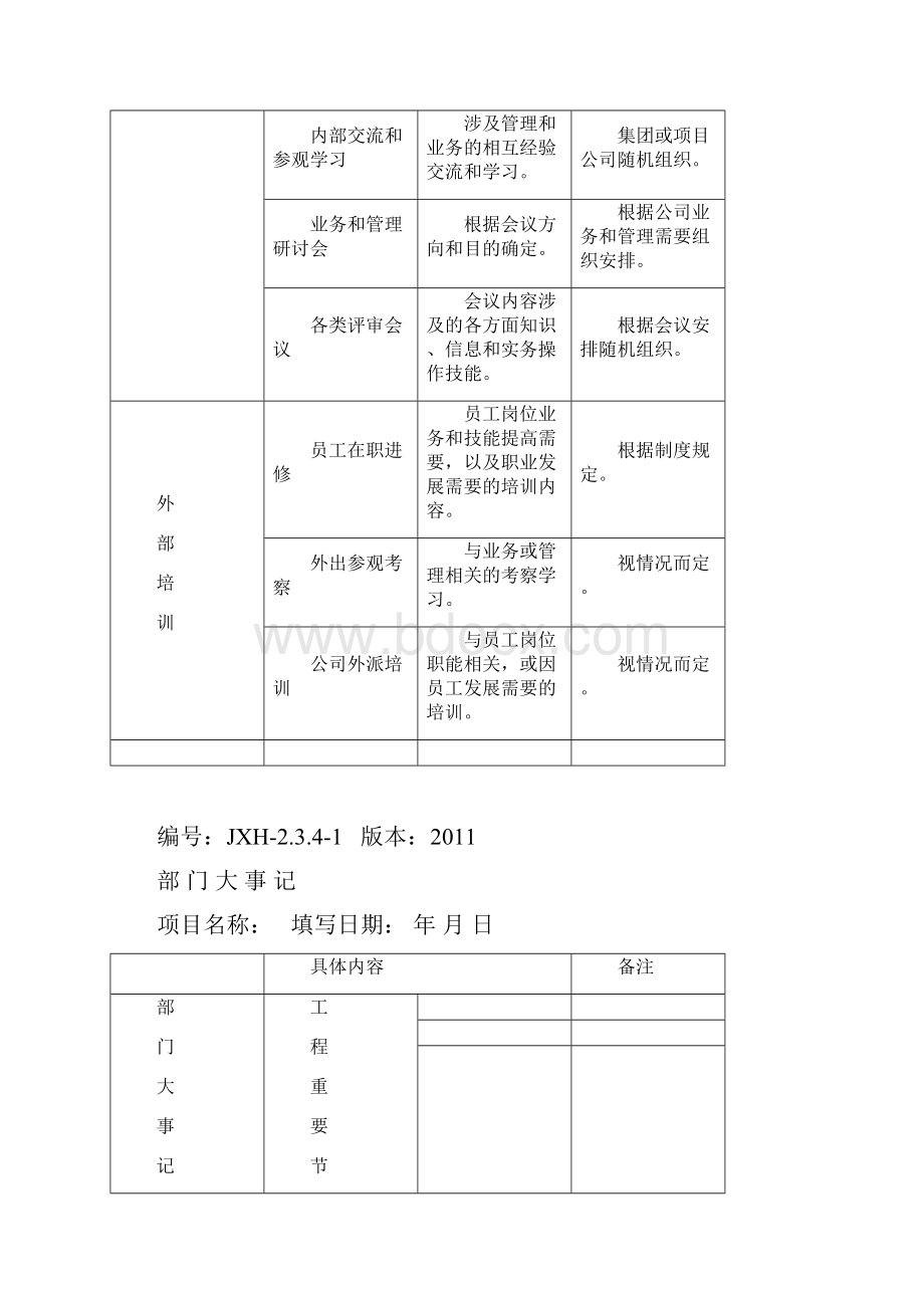 绿城房产集团工程精细化管理指引试行表单.docx_第3页