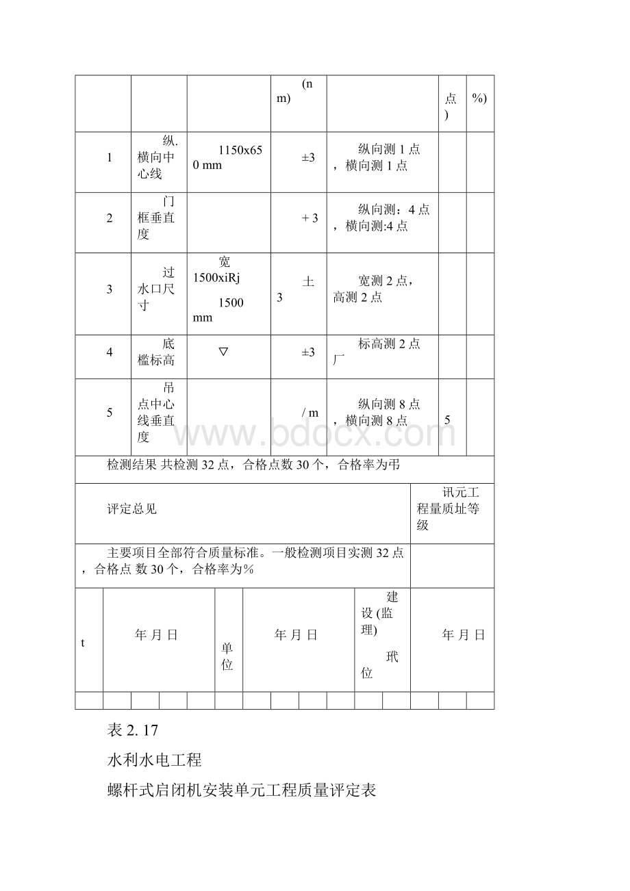 铸铁闸门安装评定表.docx_第2页