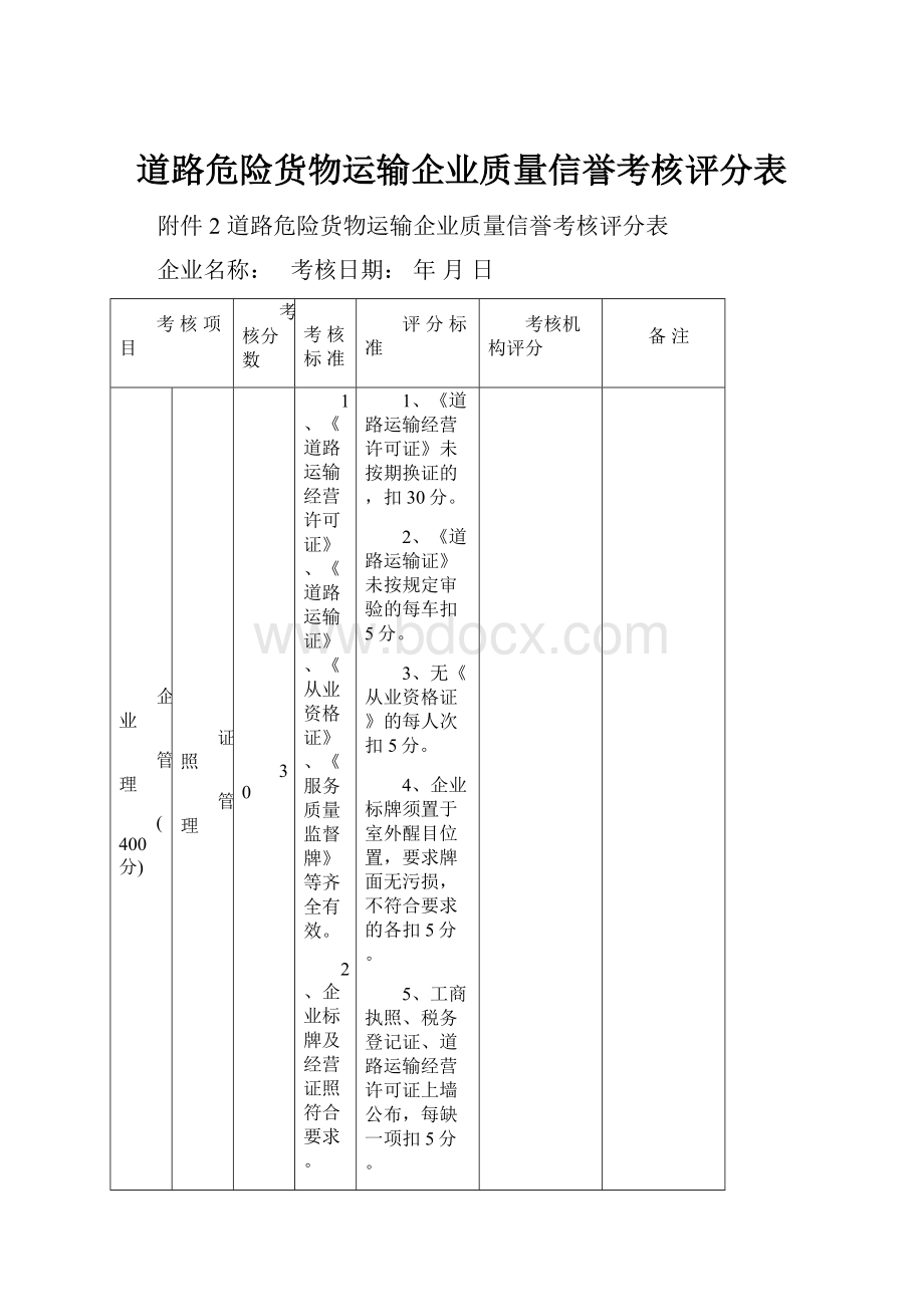 道路危险货物运输企业质量信誉考核评分表Word下载.docx_第1页