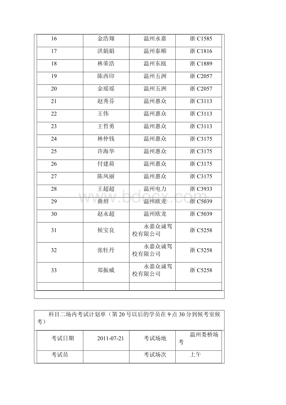 科目二场内考试计划单第20号以后的学员在9点30分到候考.docx_第2页