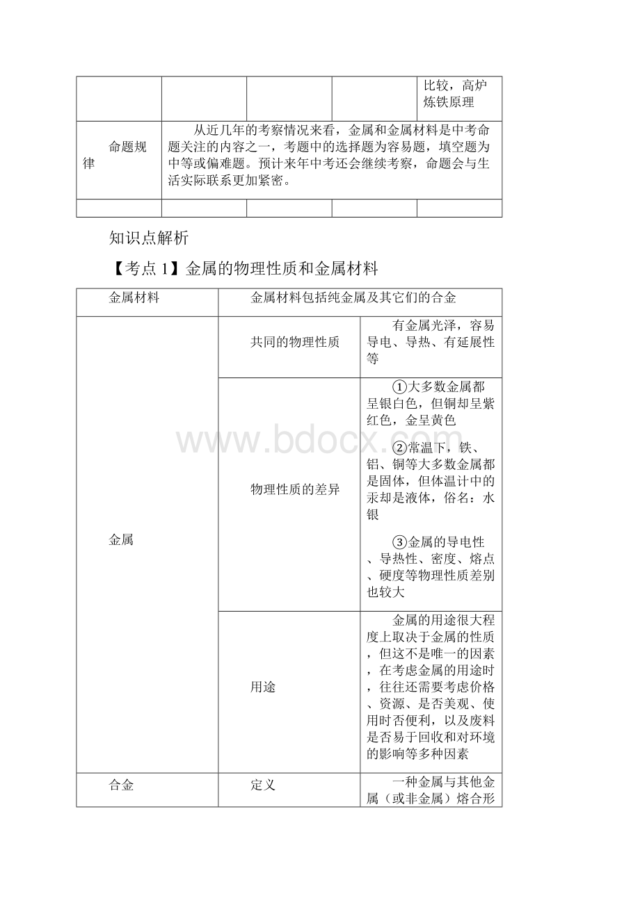 第10节 金属和金属材料Word格式.docx_第2页