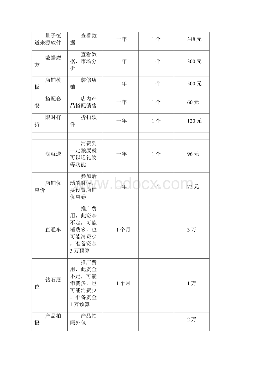 天猫详细运作方案及流程.docx_第3页