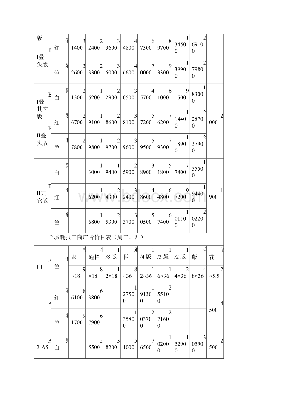 羊城晚报广告报价.docx_第2页