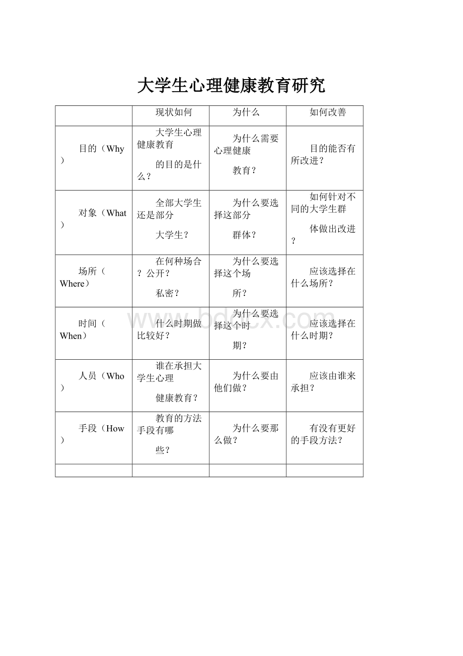 大学生心理健康教育研究Word文档下载推荐.docx_第1页