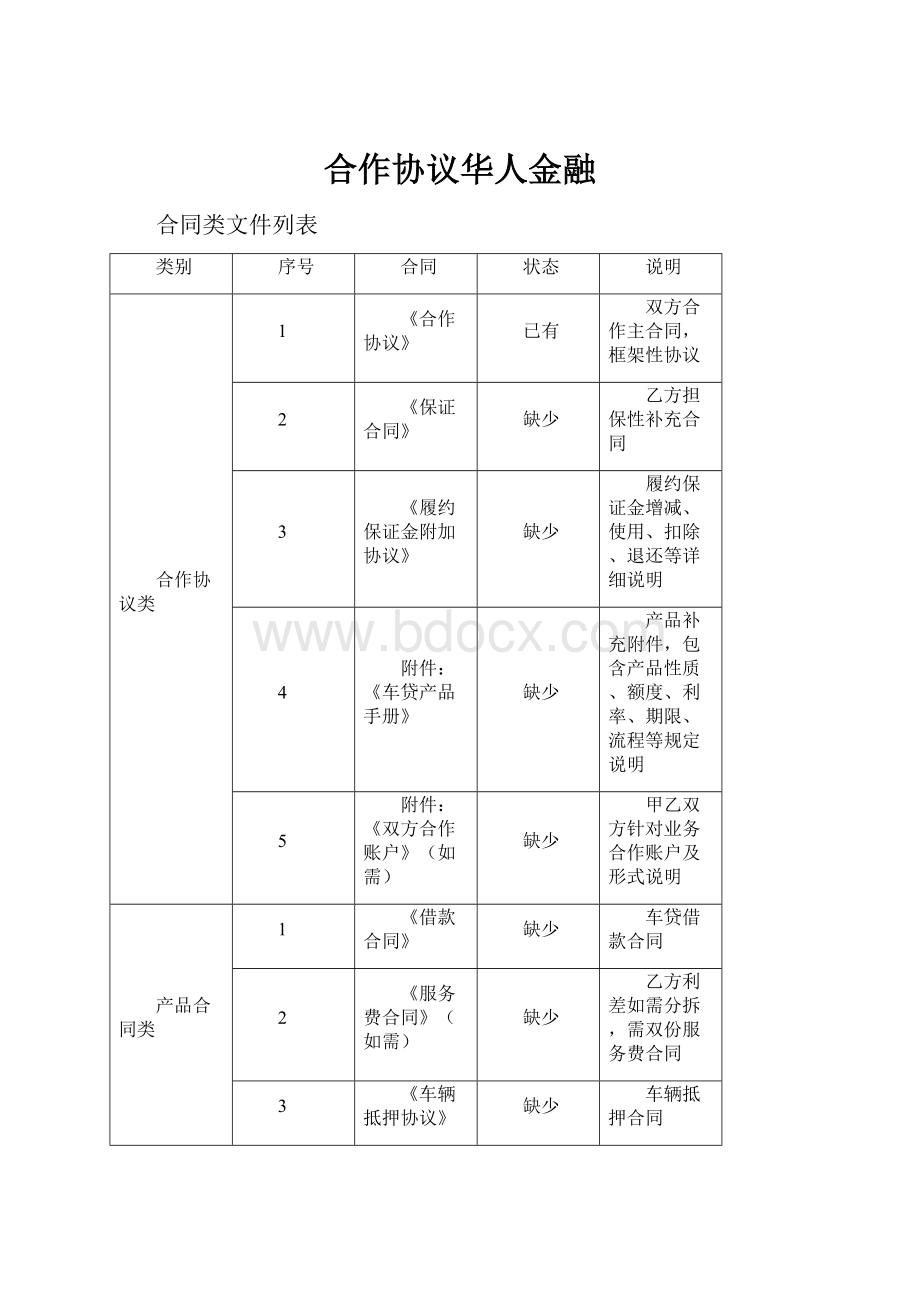 合作协议华人金融.docx_第1页