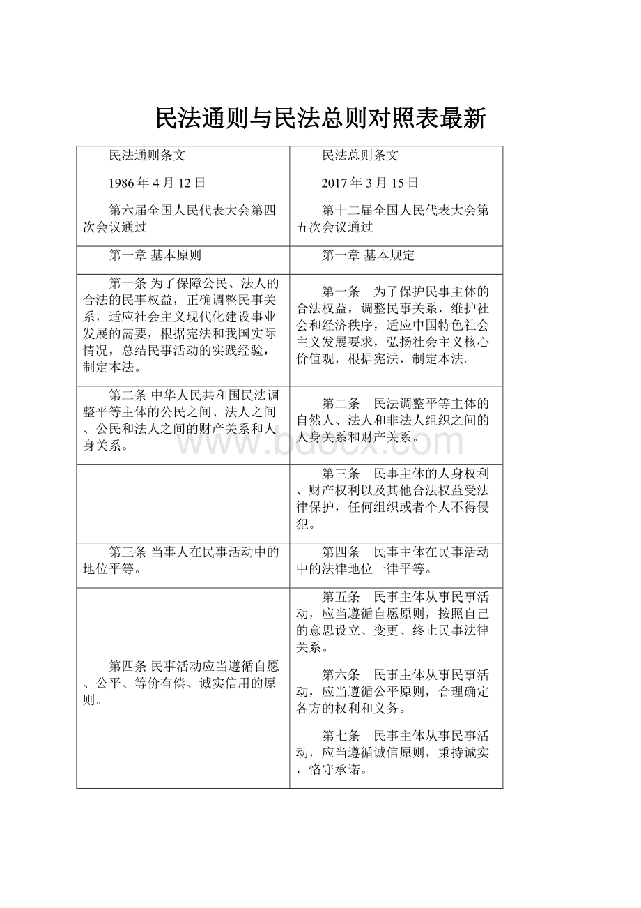 民法通则与民法总则对照表最新.docx