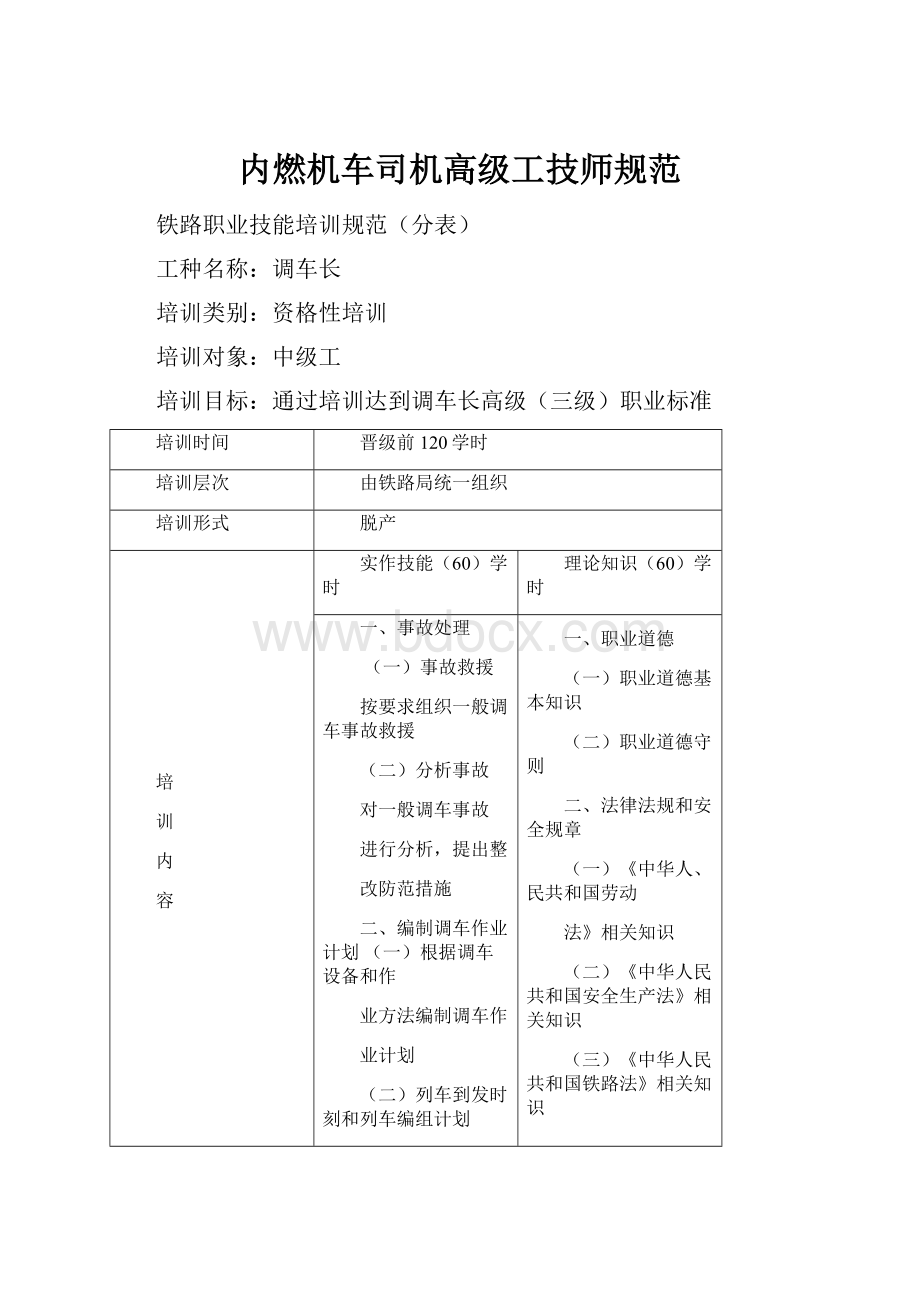 内燃机车司机高级工技师规范.docx_第1页