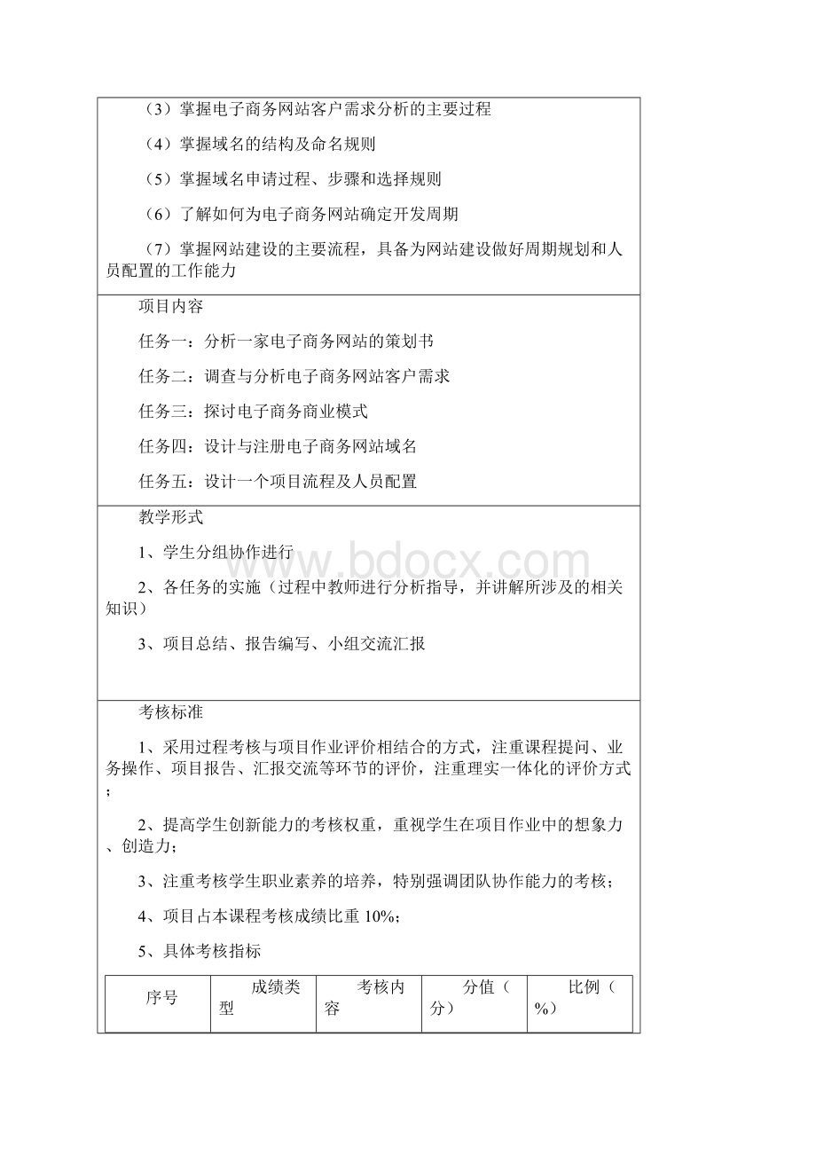 项目二电子商务网站建设需求分析.docx_第2页