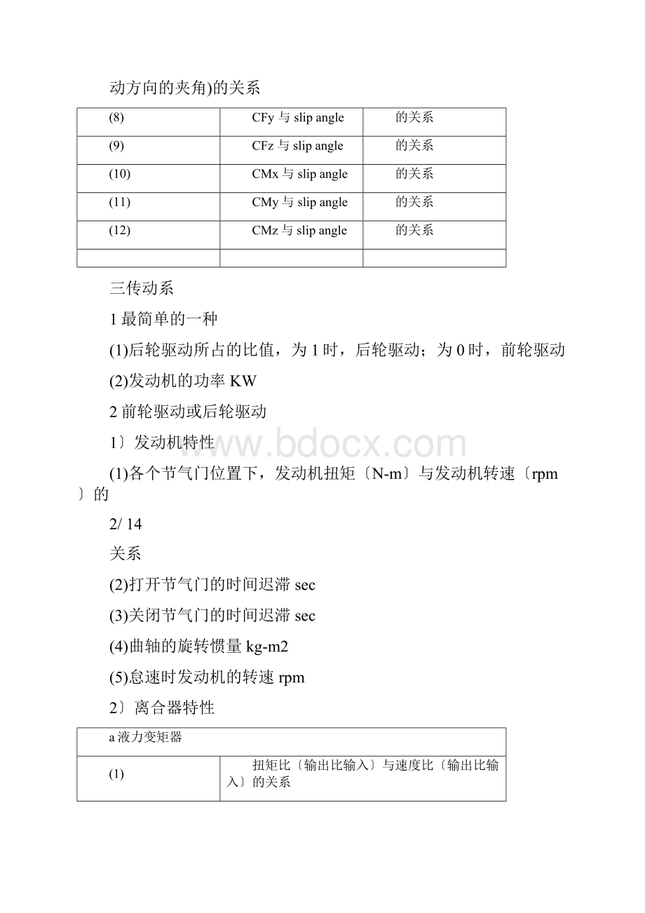 Carsim整车建模地全参数.docx_第2页