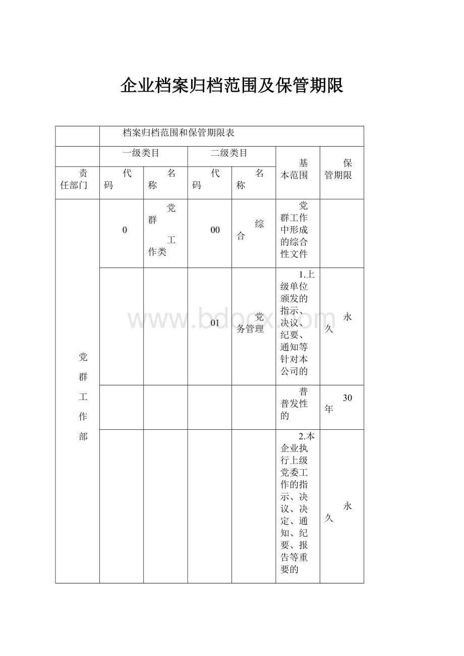 企业档案归档范围及保管期限.docx