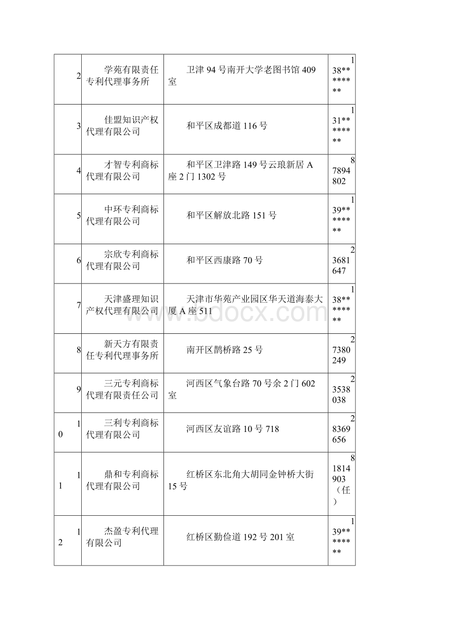 天津大学申请专利报告书.docx_第3页