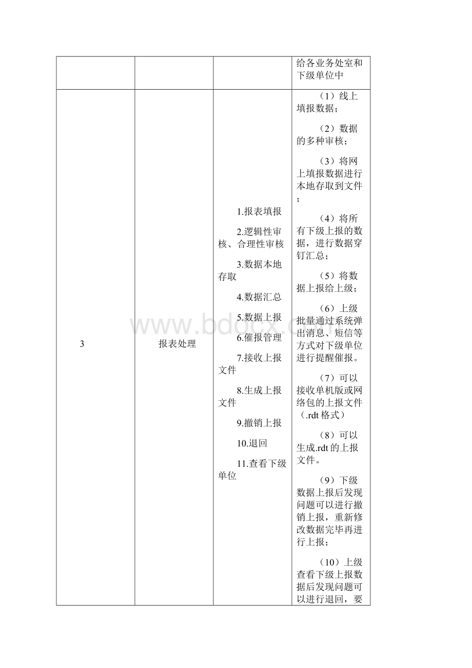 贵州省人社统计信息集中管理与应用系统操作手册.docx_第2页