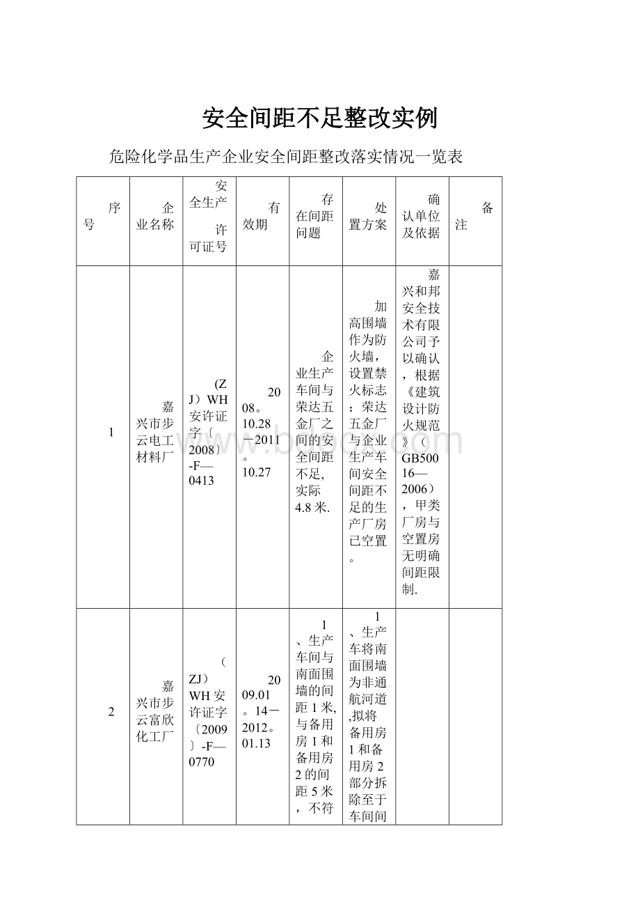 安全间距不足整改实例Word格式文档下载.docx