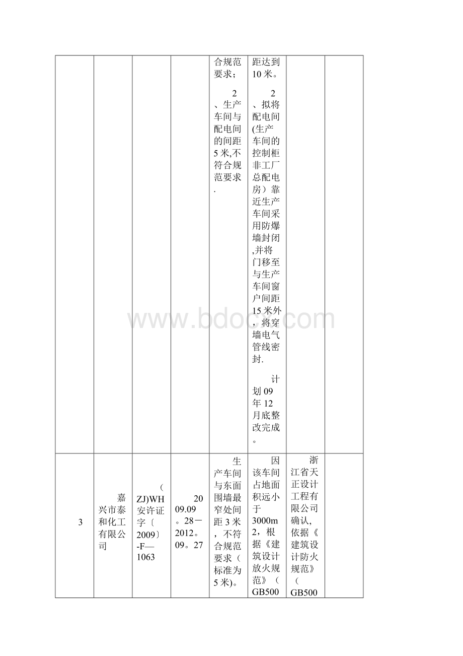 安全间距不足整改实例.docx_第2页