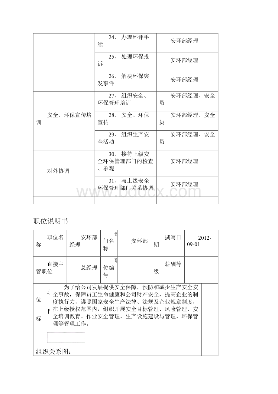 安环部职责体系.docx_第3页