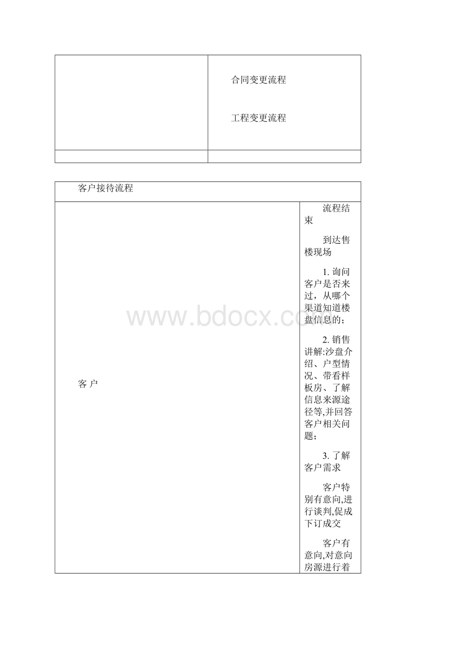 销售部流程图文档格式.docx_第2页